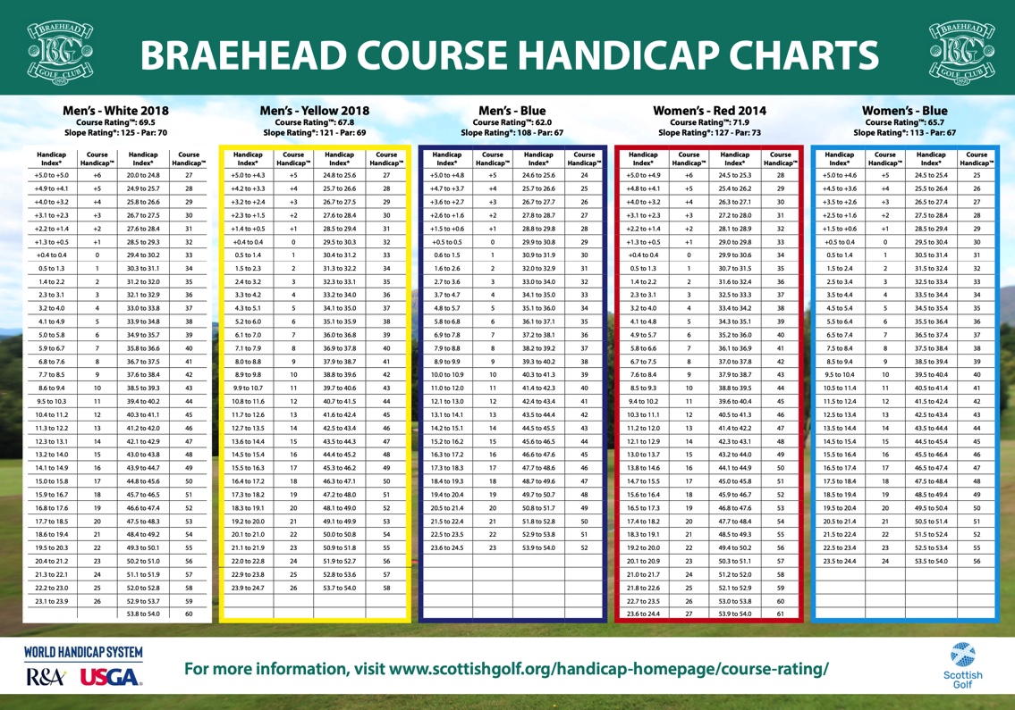 Slope Ratings Braehead Golf Club